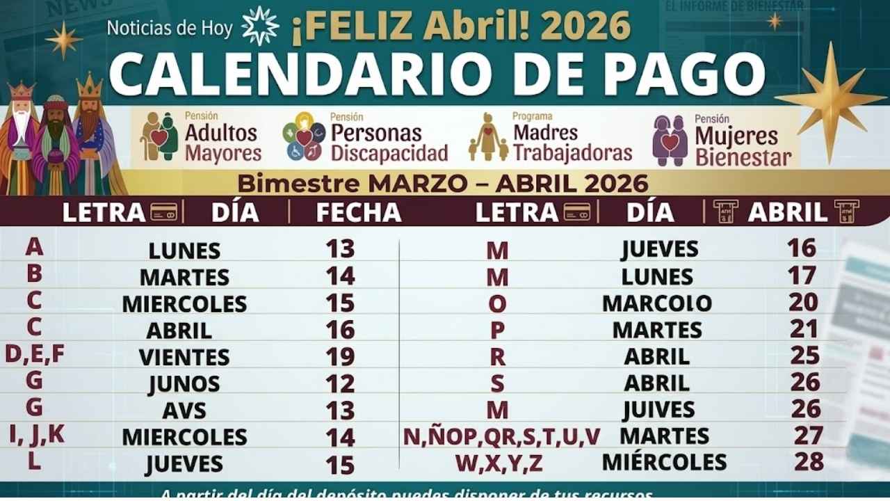 Calendario Pensión Bienestar abril 2026: fecha oficial confirmada para adultos mayores
